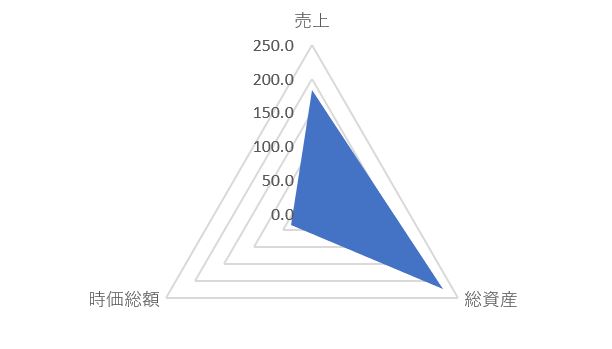 7284   盟和産業のTOP