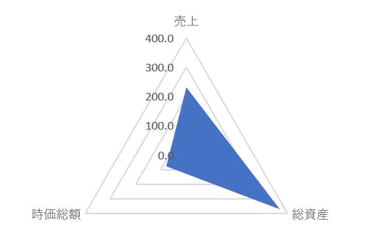 油研工業