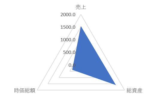 プレス工業のTOP