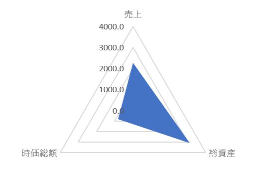 エクセディのTOP