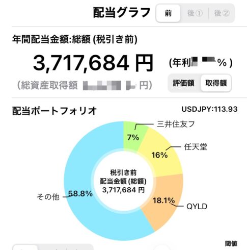 2021年11月に 実際に頂いた配当金は…