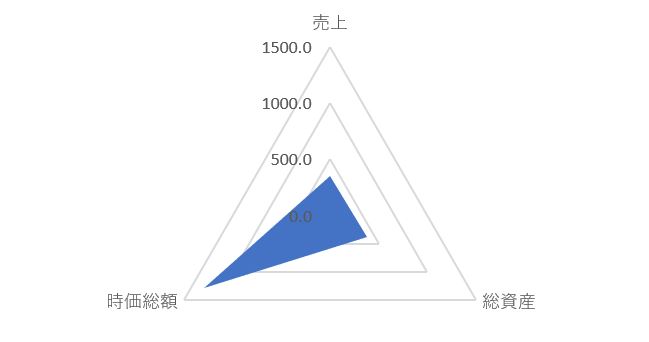 ジャパンマテリアルのTOP