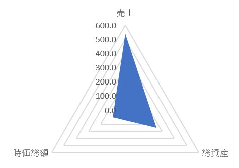 北恵のTOP