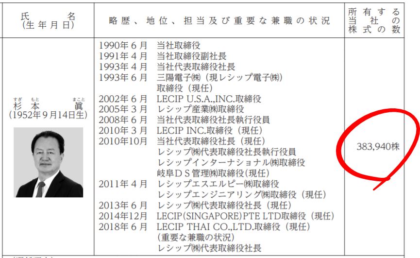 レシップの杉本社長の自社株保有数