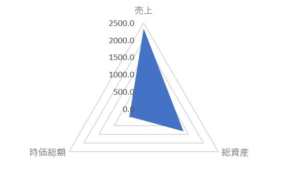 丸大食品のTOP