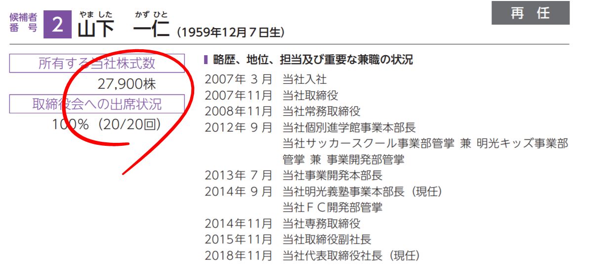 社長の自社株保有数