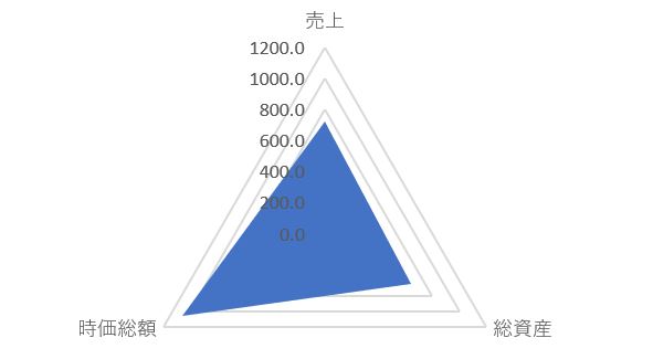 モスフードサービスのTOP