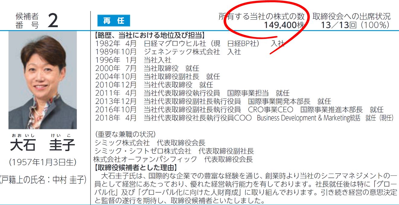 大石社長の自社株保有数