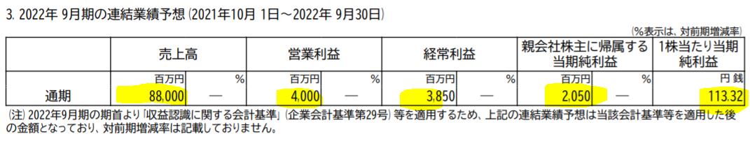 決算短信より業績予想