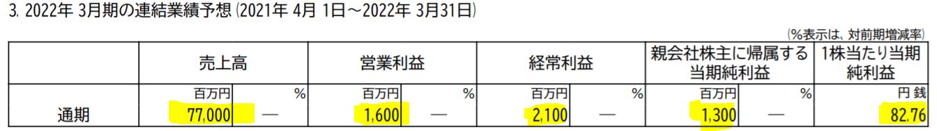 アキレスの業績予想