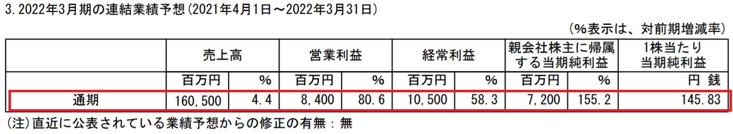 ダスキンの業績予想