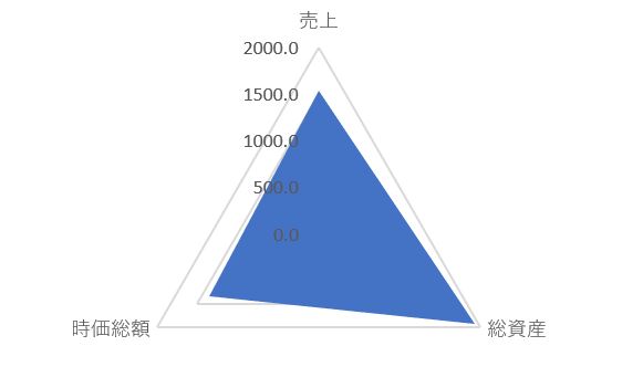 ダスキンのTOP
