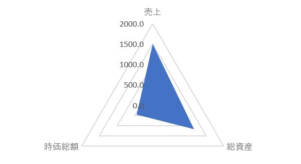 学研ホールディングスのTPO