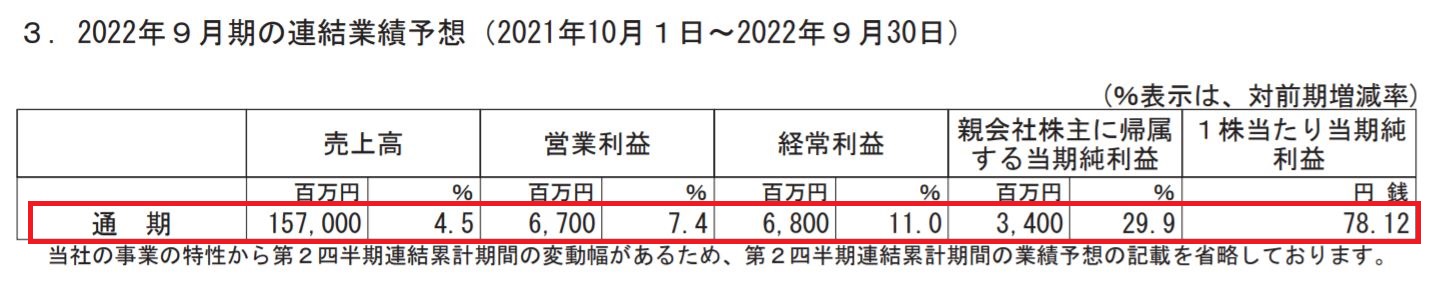 学研ホールディングスの業績予想