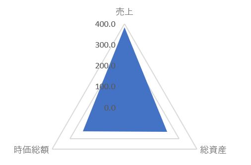 元気寿司のTOP