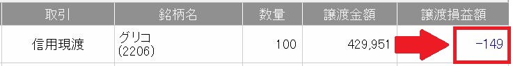 グリコの株主優待取得コスト
