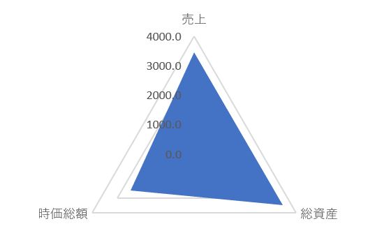江崎グリコのTOP