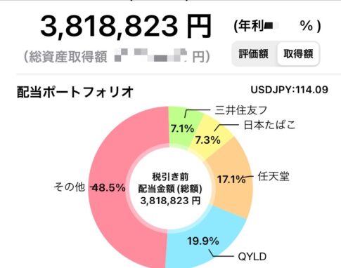 配当金推移