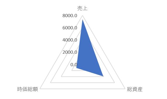 伊藤忠エネクスのTOP