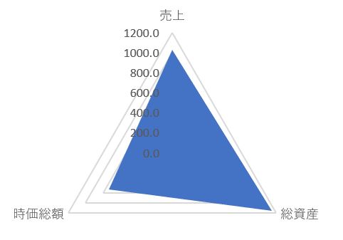 日伝のTOP