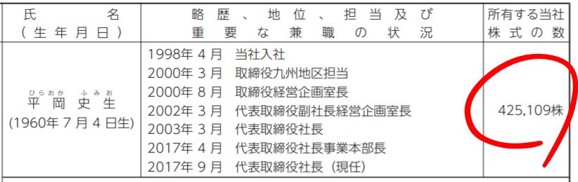 平岡社長の自社株保有数