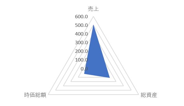 ワッツのTOP
