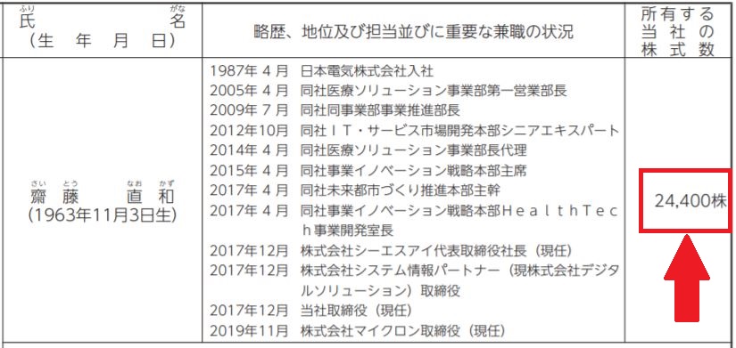 斎藤直和社長の自社株保有数