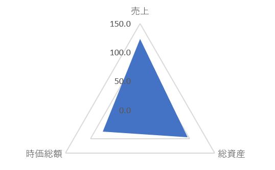CEホールディングスのTOP