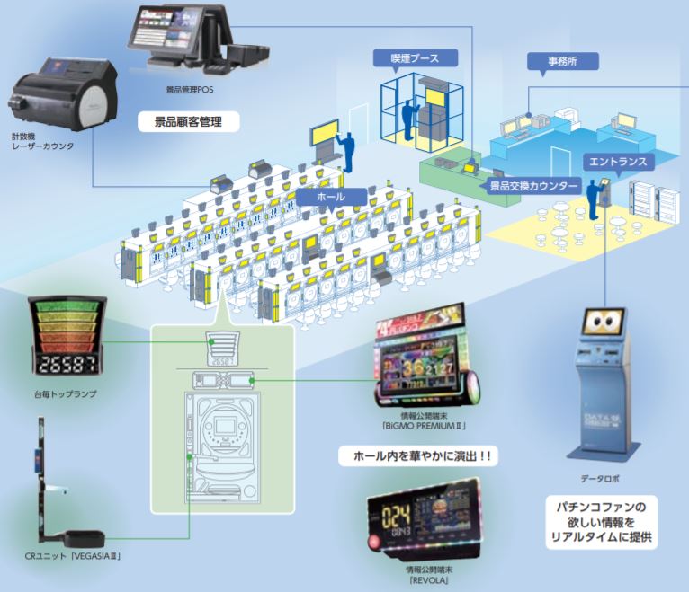 引用元:ダイコク電機の株主通信vol20より