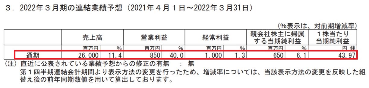 ダイコク電機の業績予想
