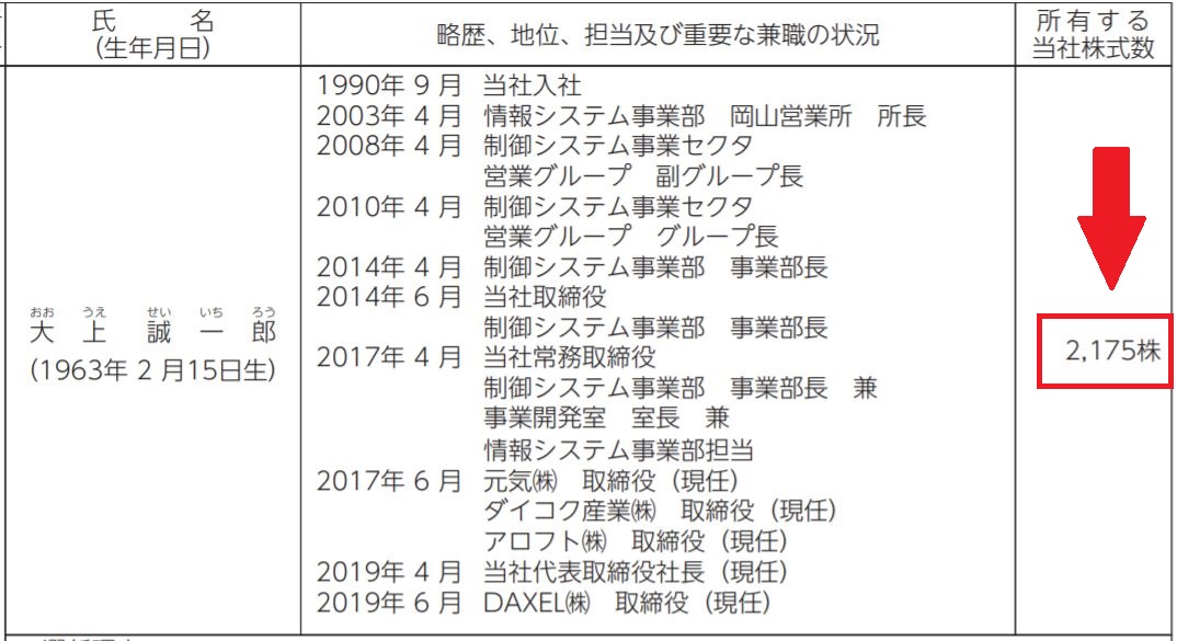 大上社長の自社株保有数