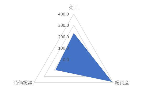 ダイコク電機のTOP