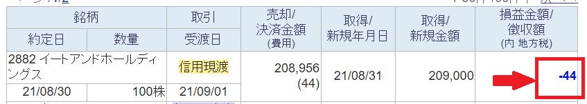 イートアンドホールディングスの株主優待取得コスト