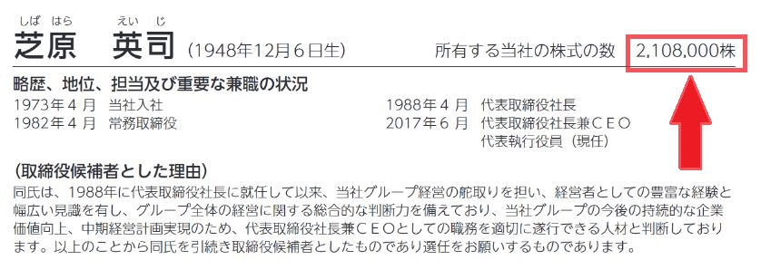 ショウエイコーポレーションの社長の自社株保有数