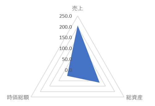 ショーエイコーポレーシのTOP