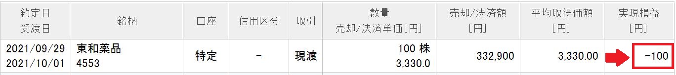 東和薬品の株主優待取得コスト