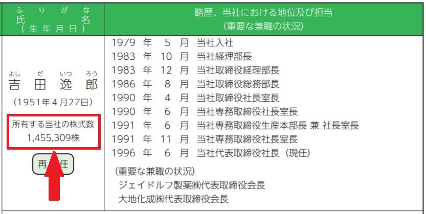 吉田社長の自社株保有数