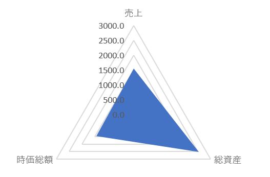 東和薬品のTOP