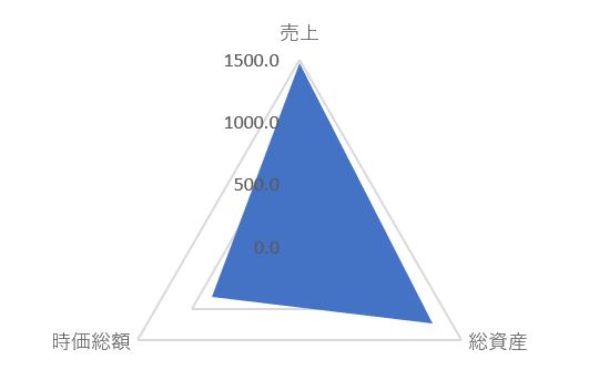 イエローハットのTOP