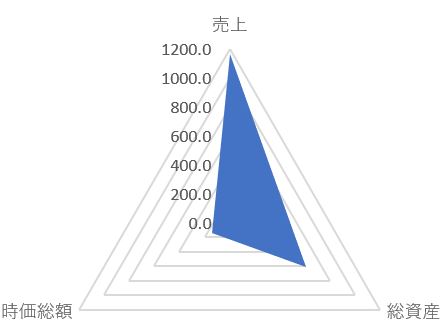 GSIクレオスのTOP
