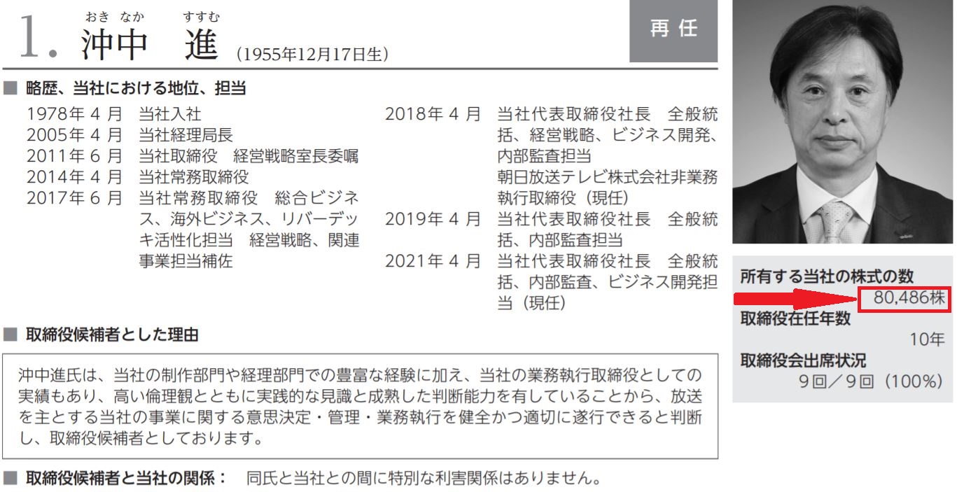 朝日放送グループホールディングスの社長の自社株保有数