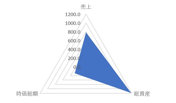 朝日放送GHDのTOP
