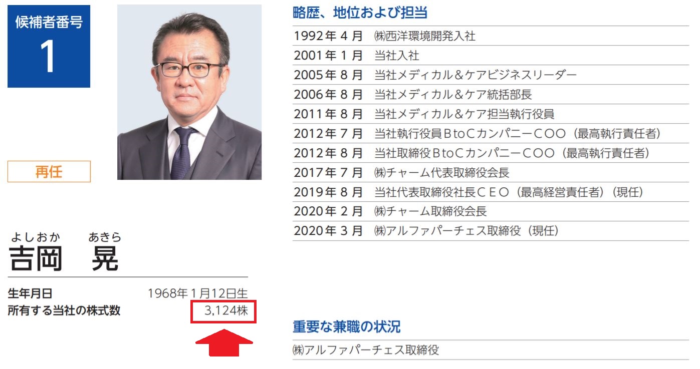 吉岡社長の自社株保有数