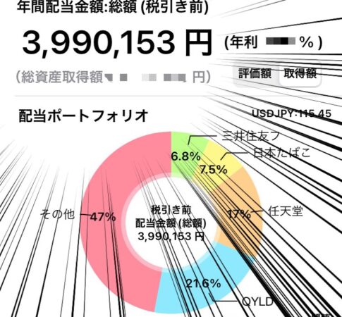 2022年2月株主優待取得予定