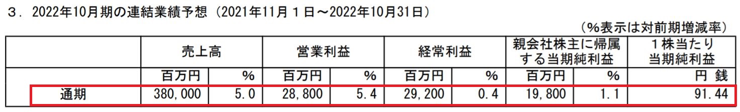 神戸物産の業績予想