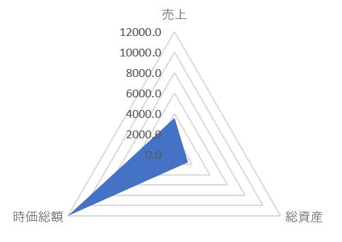 神戸物産のTOP