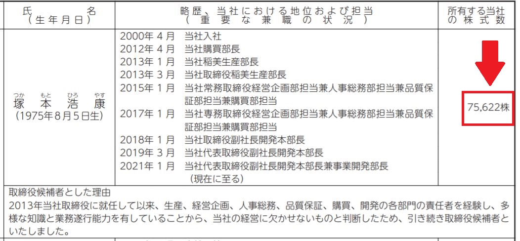 塚本社長の自社株保有数