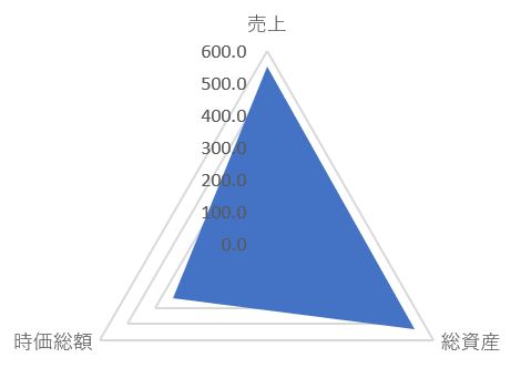 六甲バターのTOP
