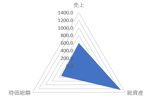 サンフロンティア不動産のTOP