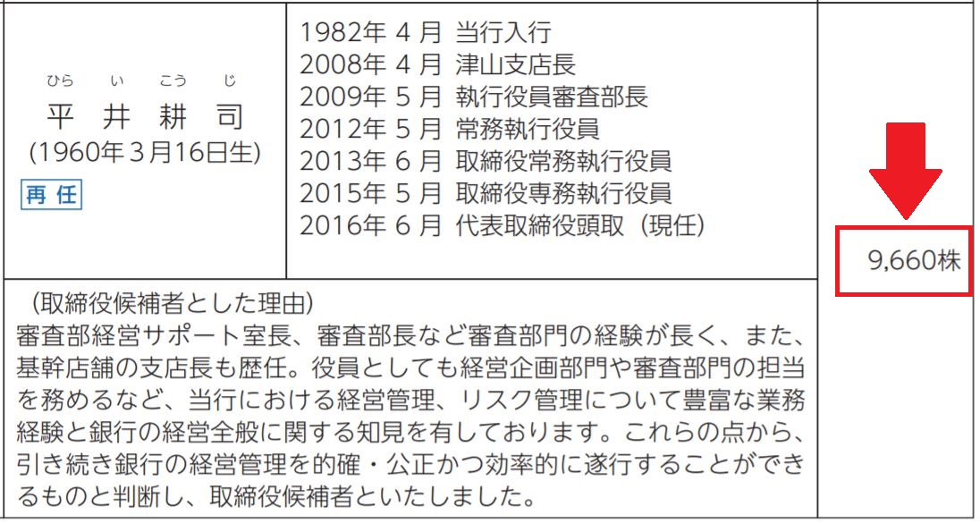 鳥取銀行頭取の自社株保有数
